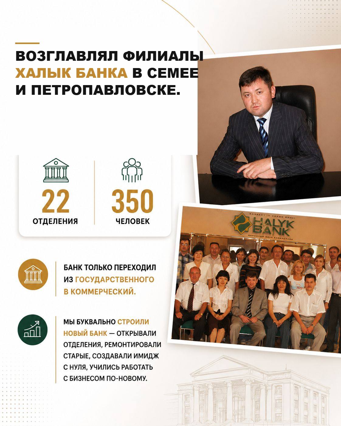 Возглавлял филиалы Халык Банка в Семее и Петропавловске, 22 отделения, 350 человек
